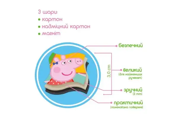 Набір магнітів Магнітна картина Свинка Пеппа Пікнік МЕ 5031-08 купити недорого в Україні, фото 2
