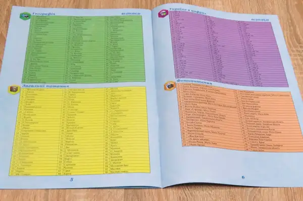 Настільна гра "Вікторина України" ARTOS купити недорого в Україні, фото 2